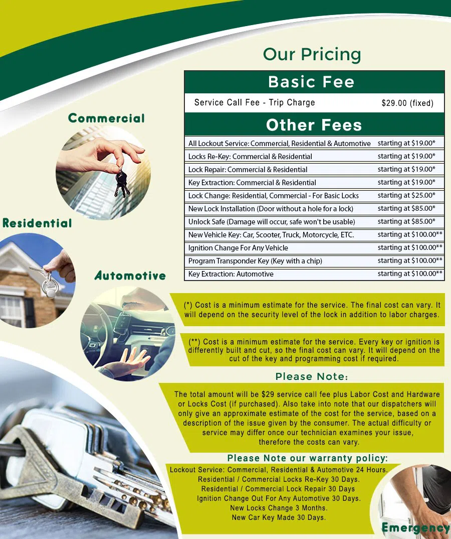 Wesley Heights DC Locksmith Store, Wesley Heights, DC 202-780-1082